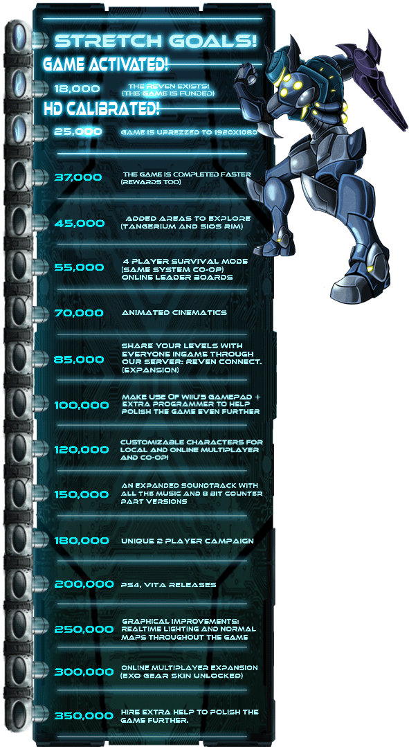 (Stretch Goal Notes Below)