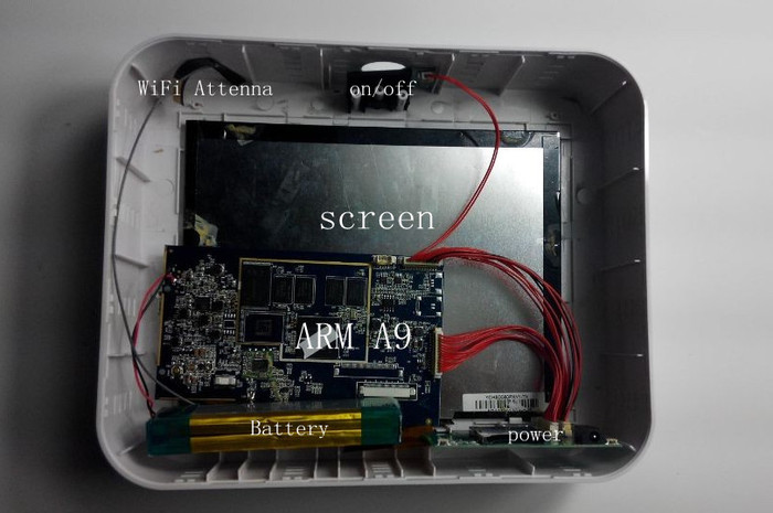 Inside our functional prototype