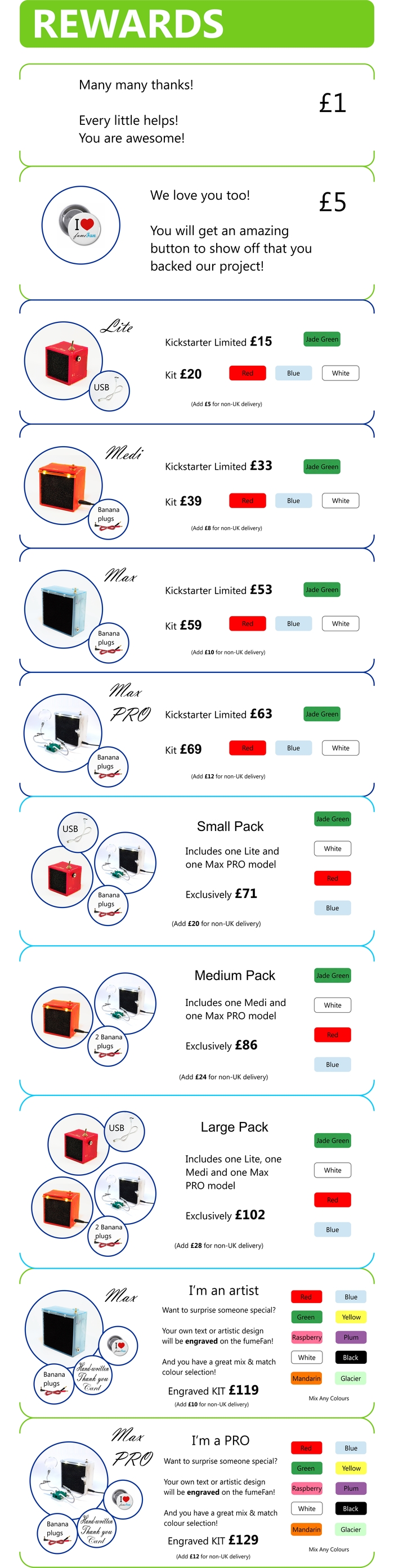 Rewards List
