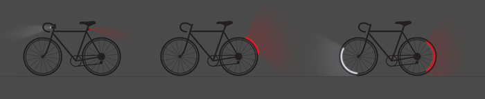 Industry Standard Bike Lights (left) - Revolights Arc (middle) - Revolights City (right)