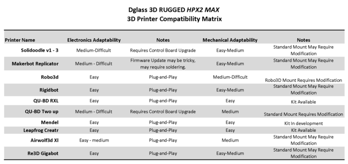HPX2-MAX Compatibility