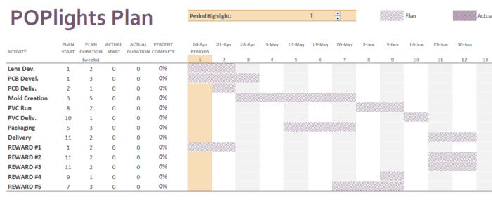 Our Project Fulfillment Plan