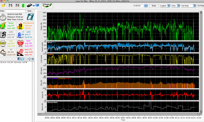 First ibike Newton data from France
