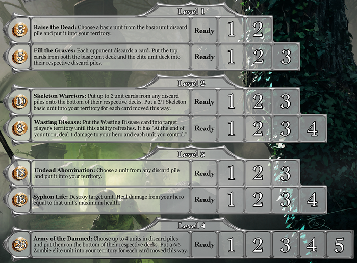 Necromancer Hero Abilities