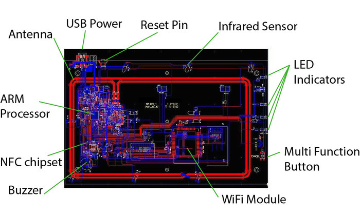 32bit ARM Processor, NFC and WiFi modules... OCHO Pad is not a toy.