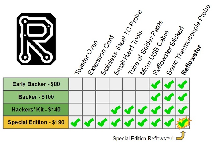 Visual guide to the backing levels