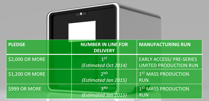 Reward summary for Foodini awarded pledge amounts.
