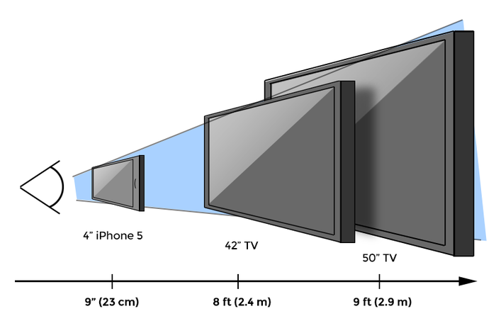 Even though the phone is small, the immersion is great when it's in front of your eyes and follows your movements.