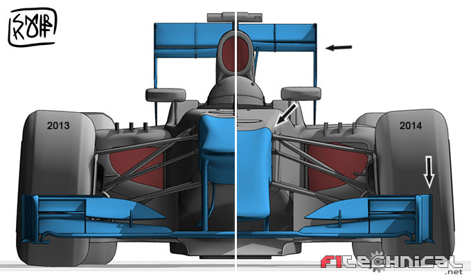 Drag-augmenting design of F1 front wing