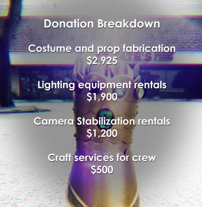 Donation breakdown
