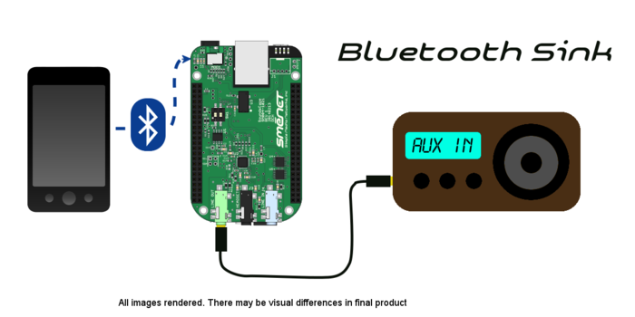Bluetooth Sink Configuration: Phone (or other BT device) -> SoundsCape -> Speaker Aux In