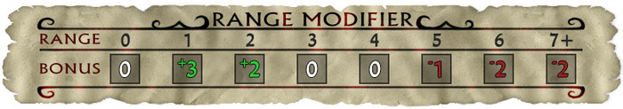 Range modifiers add potency to abilities aimed at targets that are a specific distance from you