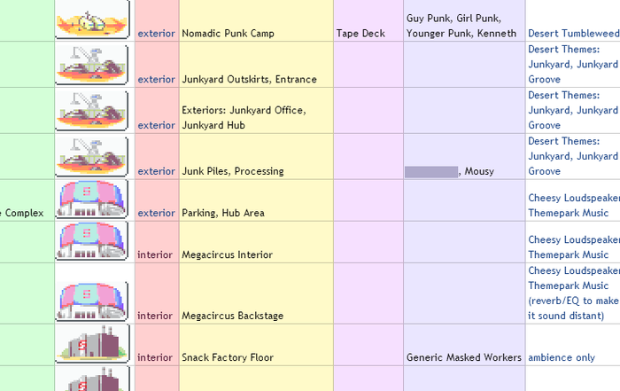 unending spreadsheets
