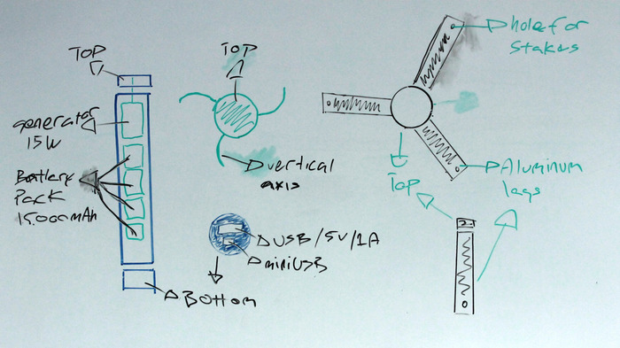 Early sketches of Trinity