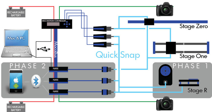 Controllers that connect and work together