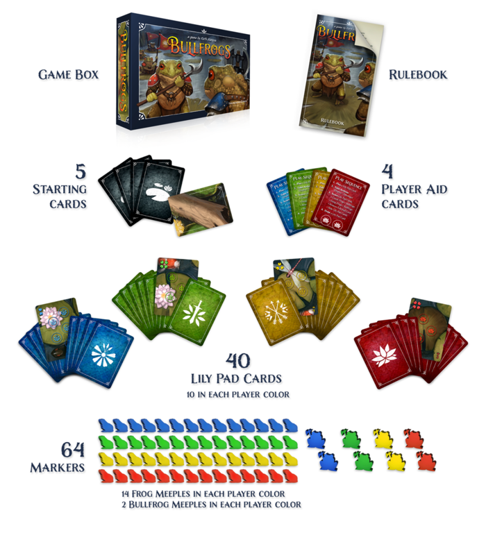 Game box measures 204mm x 127mm x 35mm or 8in x 5in x 1.4in