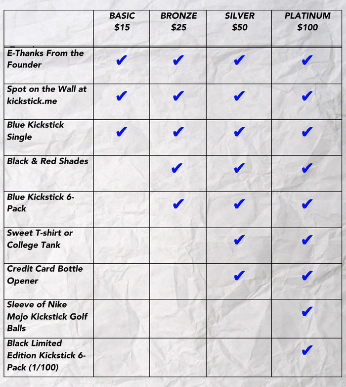 Backer Levels