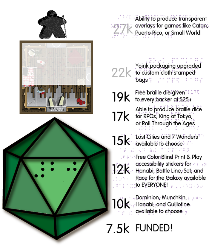 Stretch Goal Diagram