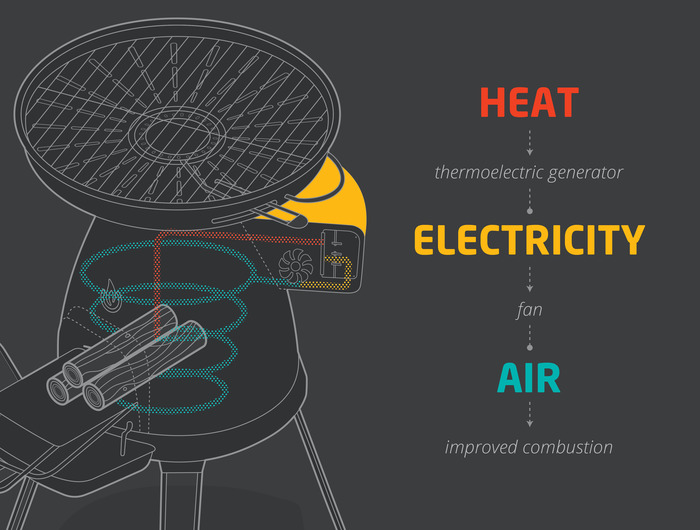 turning fire into electricity
