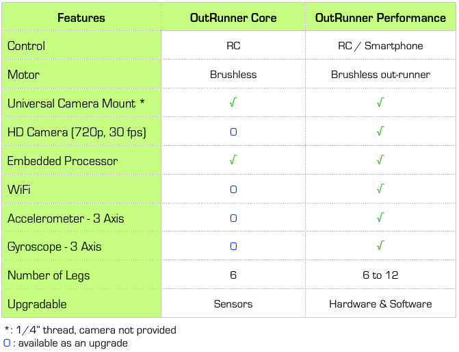 Features