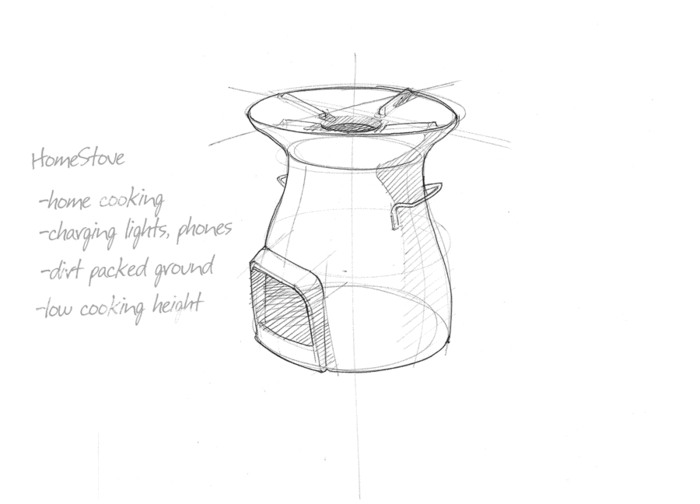 going from HomeStove to BaseCamp