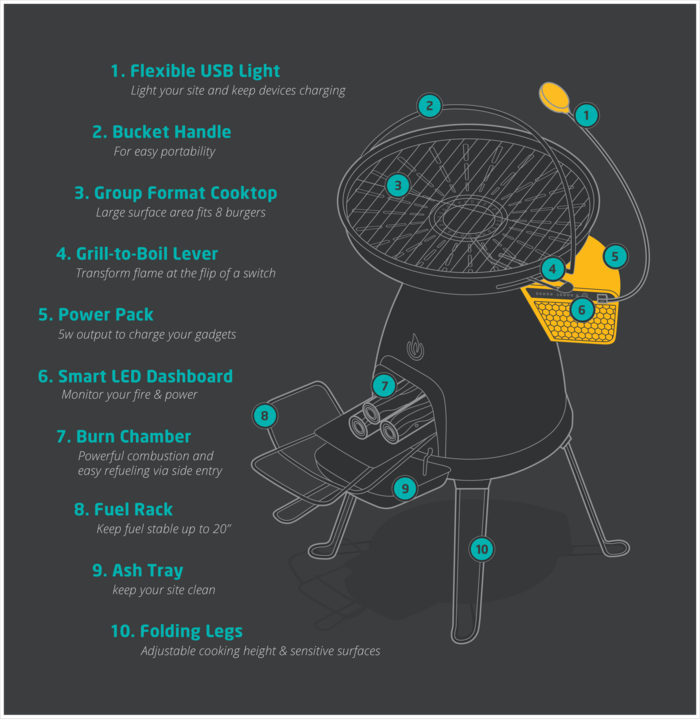 the anatomy of BaseCamp