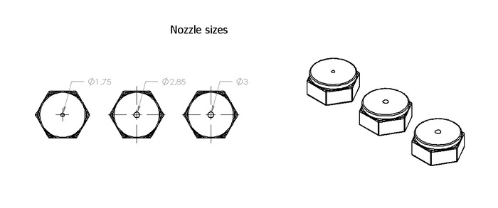 Nozzle choices
