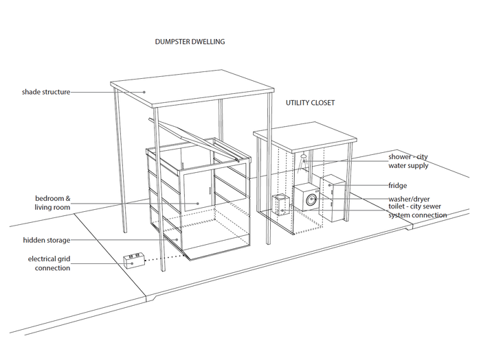 Guiding design sketch for this summer's transition to Phase II: The 'Average American Home' Dumpster and 'Utility Closet'