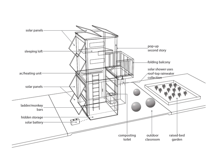 Early thoughts on a proposed design for Phase III's off-grid Ultimate Dumpster Home