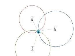 Triangulation of Drone Transmitters
