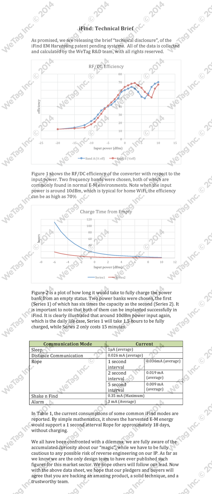 Technical Brief
