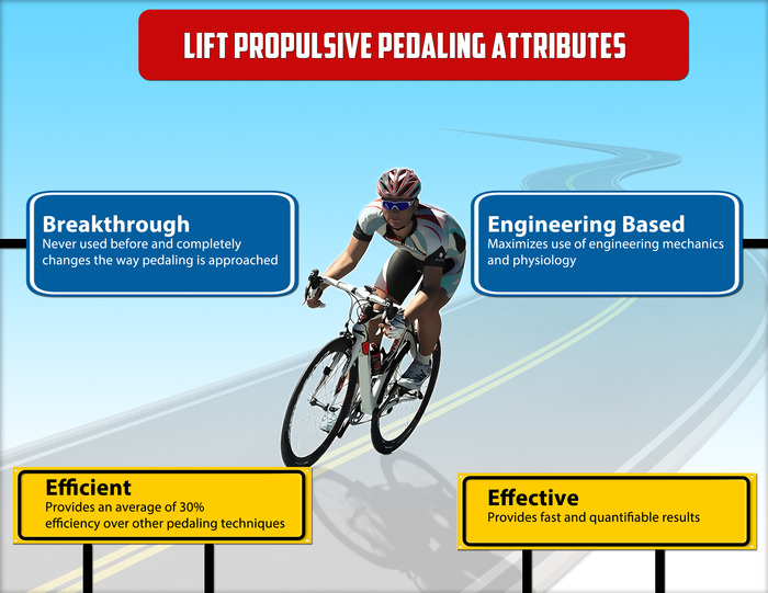 Fundamental Attributes