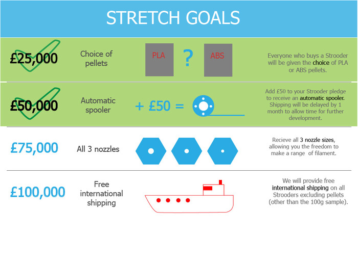 New Stretch Goal! - 3