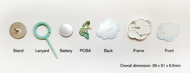 The CliMate Standard Set