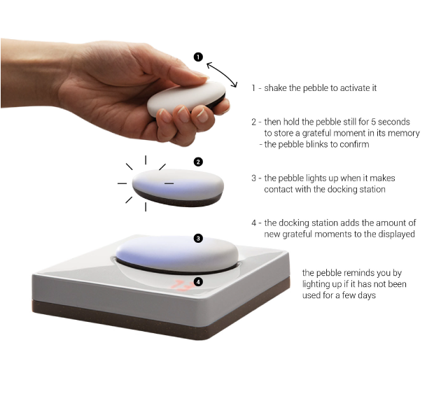 How to use the Pebblestone