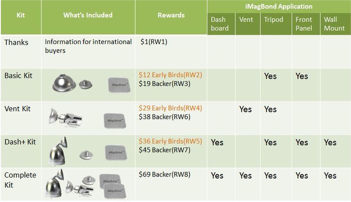 What include in iMagBond