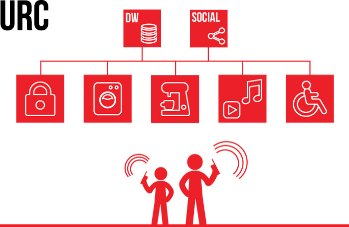 One platform what will support all of your electronic devices!