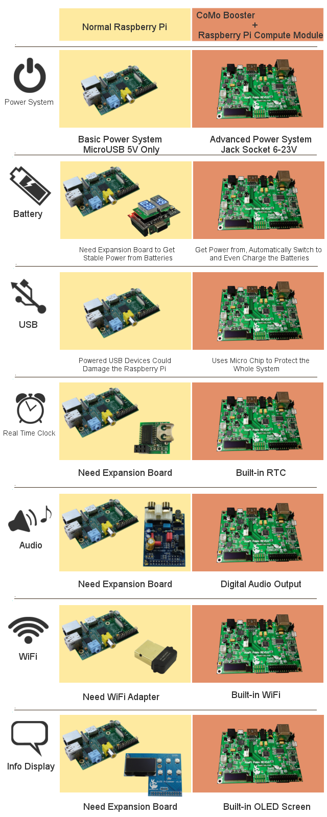 Feature Comparison