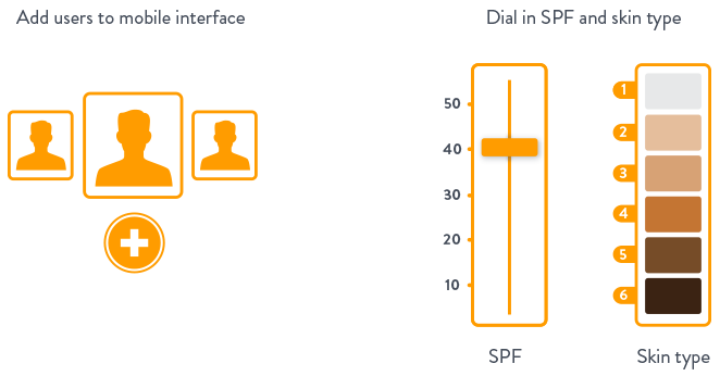 Multiple users and skin type personalization