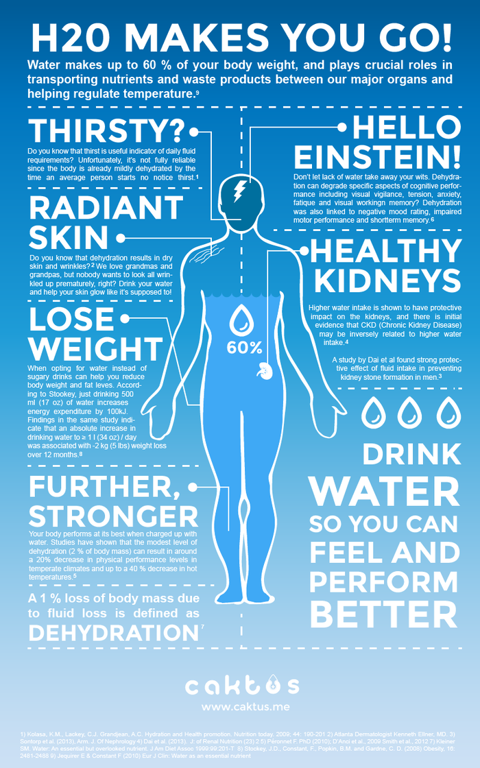 Benefits of water. Recognise yourself? Perhaps it's about time to get The Hug?