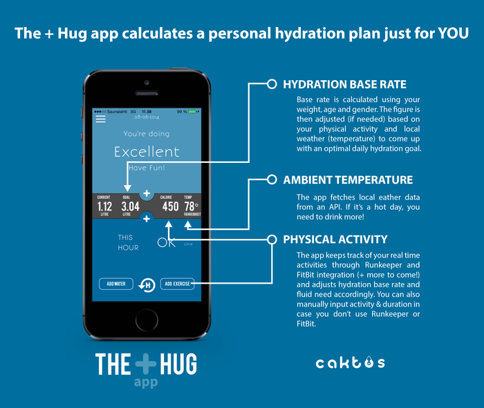 The Hug app adjusts Your personal hydration goal.