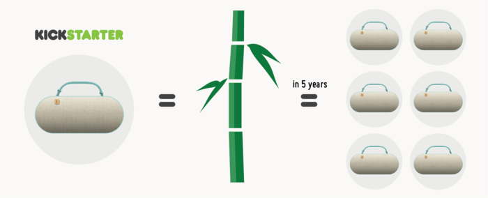 A simple equation
