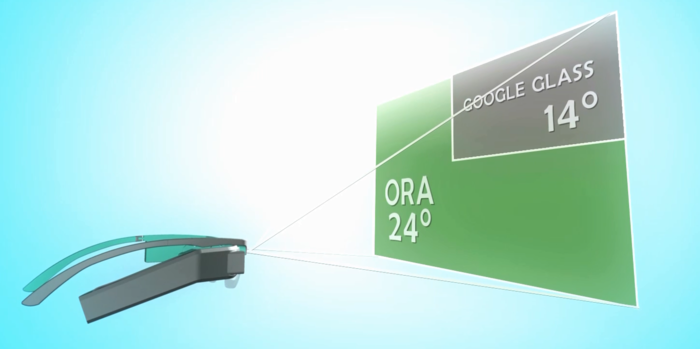 Screen Size Comparison