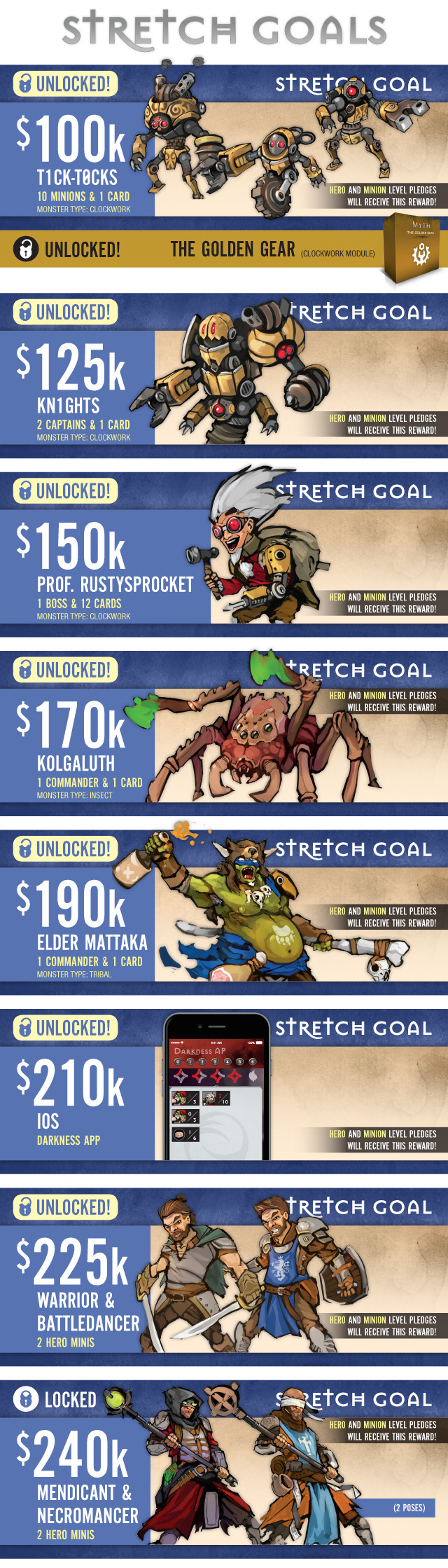 [Kickstarter] Myth (Expansion)